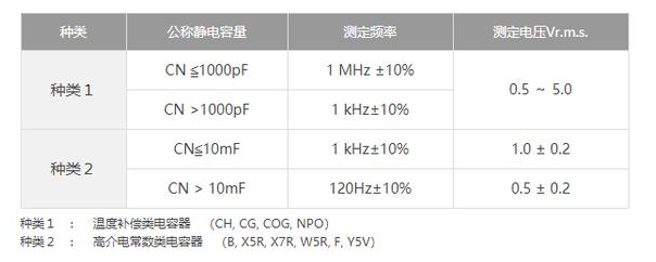 測(cè)量貼片電容的容量需要注意什么事項(xiàng)？