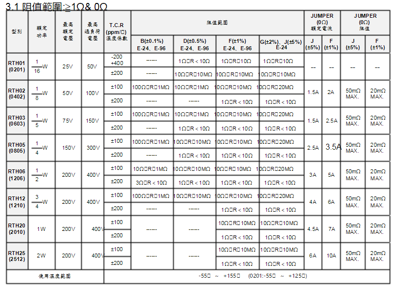 旺詮RTH功率電阻器解讀代碼