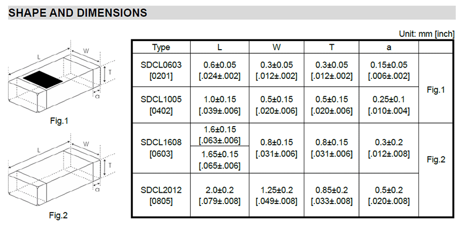 SDCL-D貼片陶瓷高頻電感代碼說明