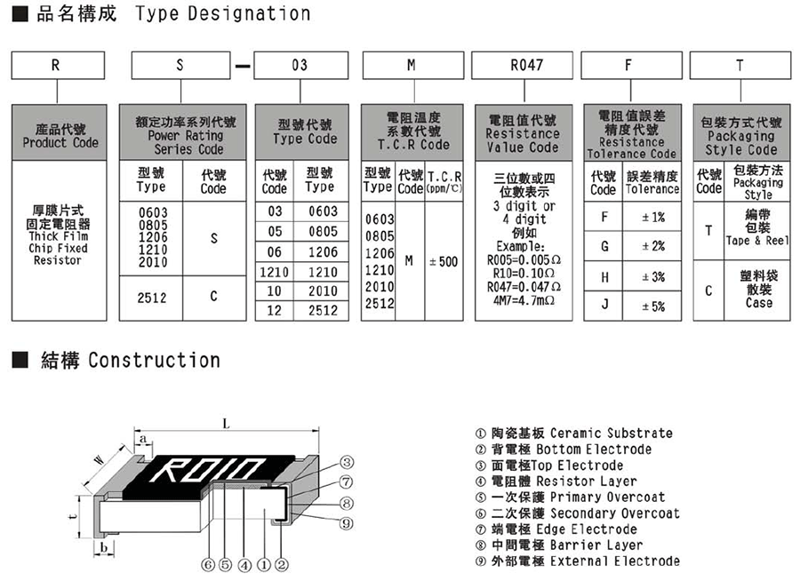 風(fēng)華厚膜超低阻值貼片電阻代碼說(shuō)明