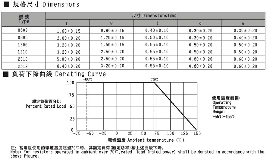 風(fēng)華厚膜超低阻值貼片電阻代碼說(shuō)明