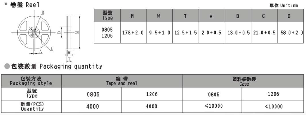 厚膜片式開關(guān)二極管